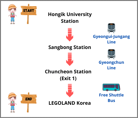 Hongdae to LEGOLAND Korea