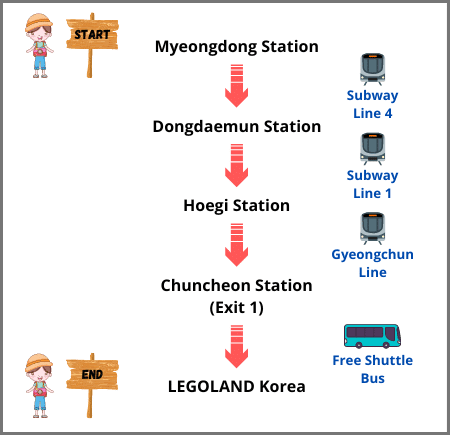 Myeongdong to LEGOLAND Korea