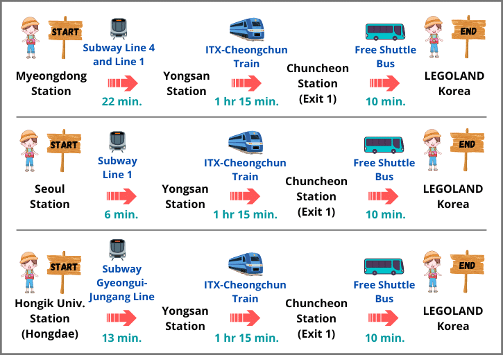 How to Get to LEGOLAND Korea Guide