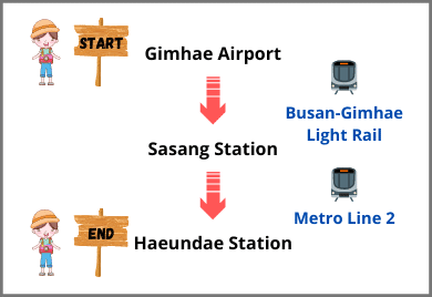 Gimhae Airport to Haeundae Station