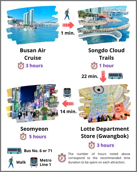 More Day in Busan Itinerary