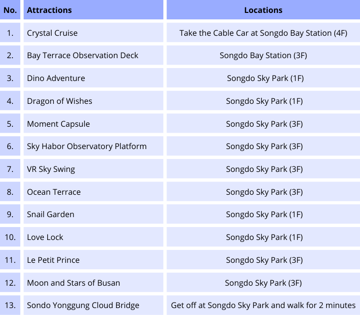 Locations of Songdo Cable Car attraction