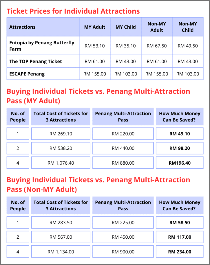 Individual Ticket vs PG Multi Attraction Pass