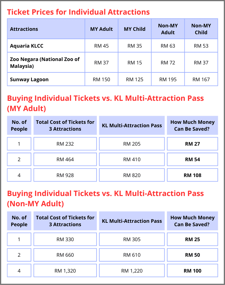 Individual Ticket vs. KL Multi Attraction Pass