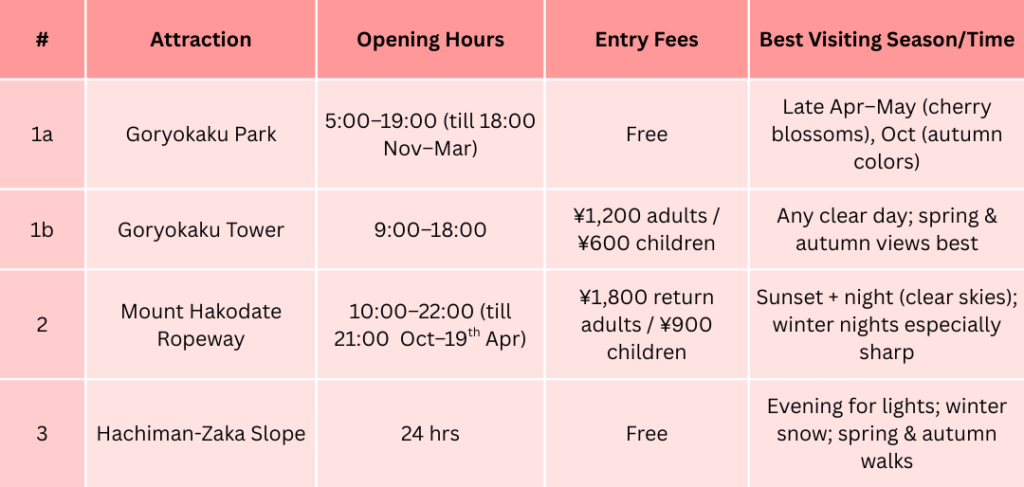 Hakodate Quick Guide