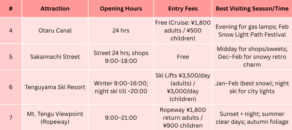 Otaru Quick Guide