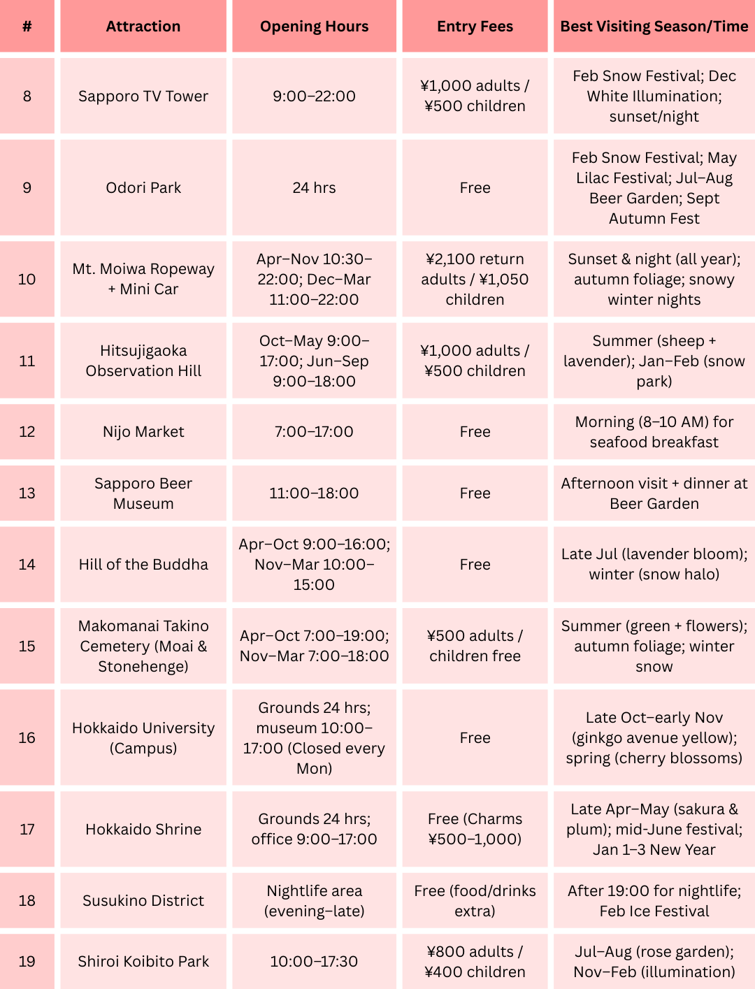 Sapporo Quick Guide