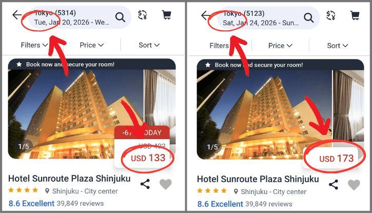 Tuesday vs Saturday Hotel Pricing