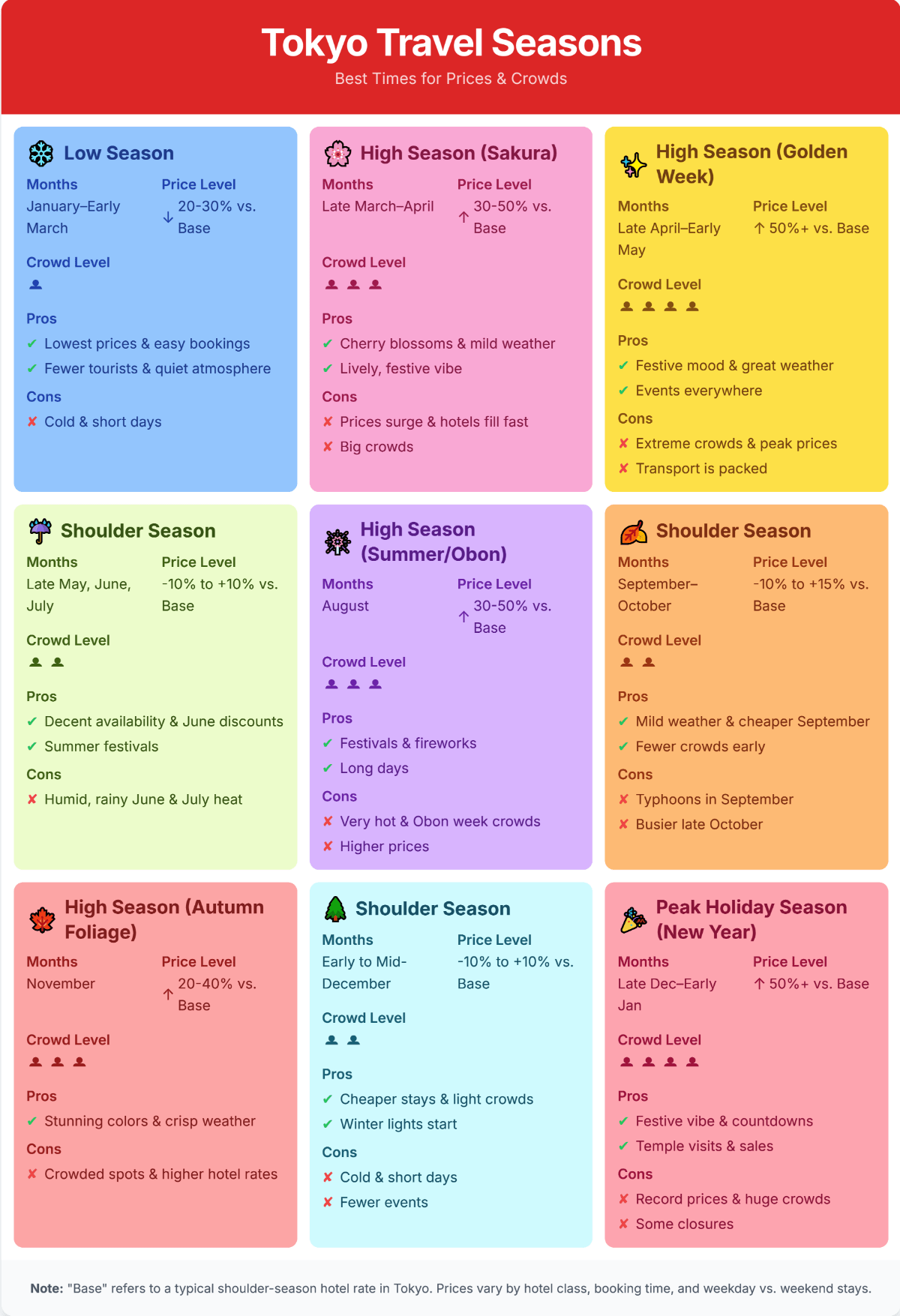 Tokyo Travel Seasons: Best Times for Prices & Crowds