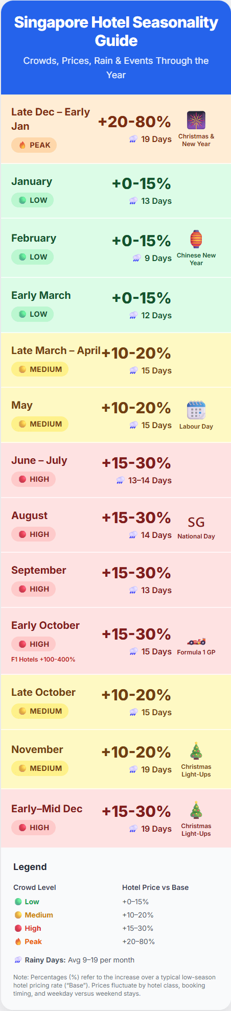 Singapore Hotel Seasonality Guide