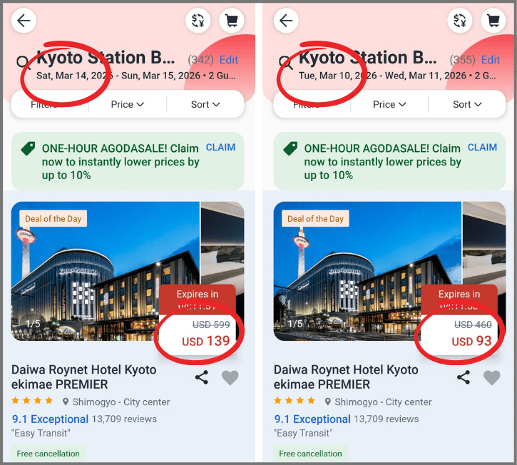 Hotel Price Different Between Saturday and Tuesday