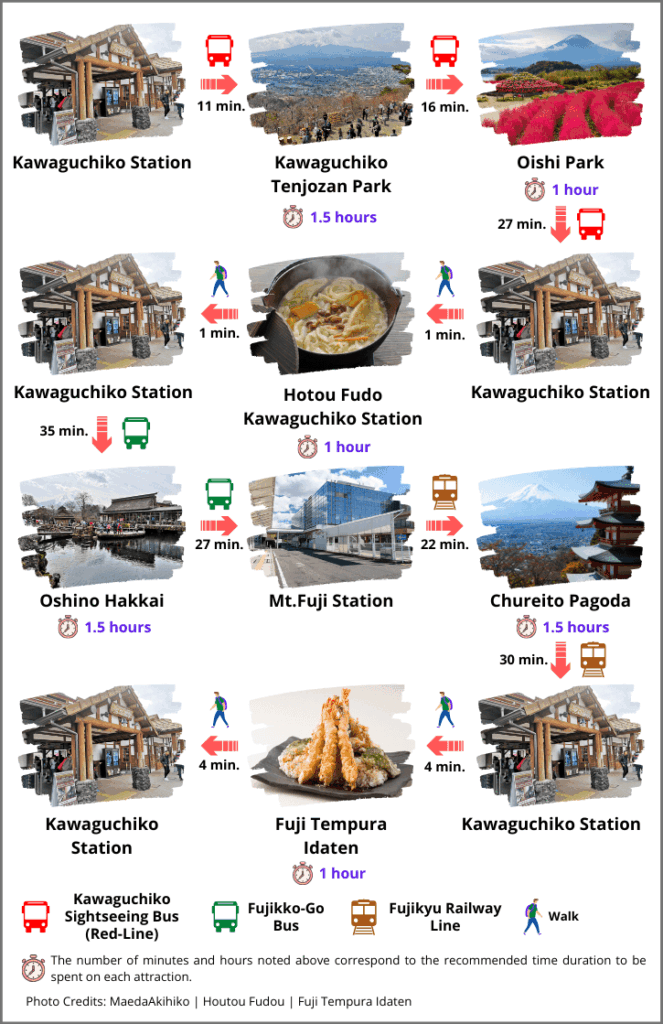 Mount Fuji Plan