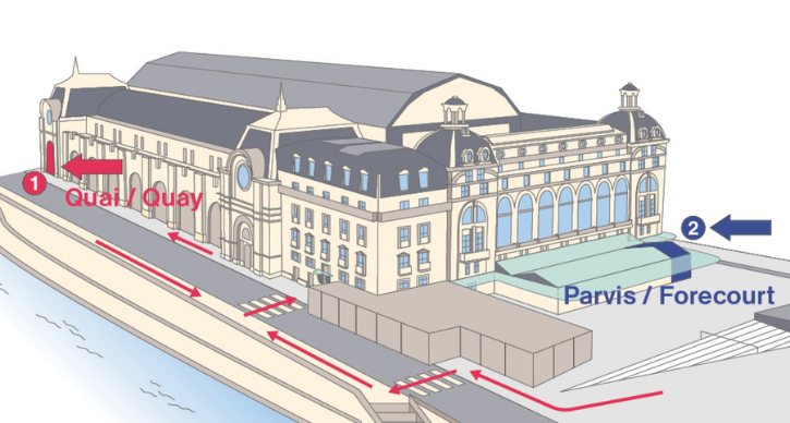 Musée d'Orsay Access Direction